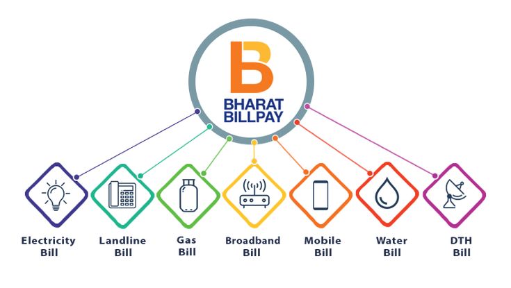 bill categories