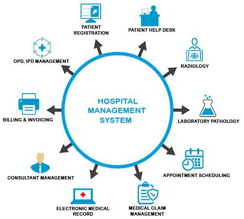 Hospital Management System