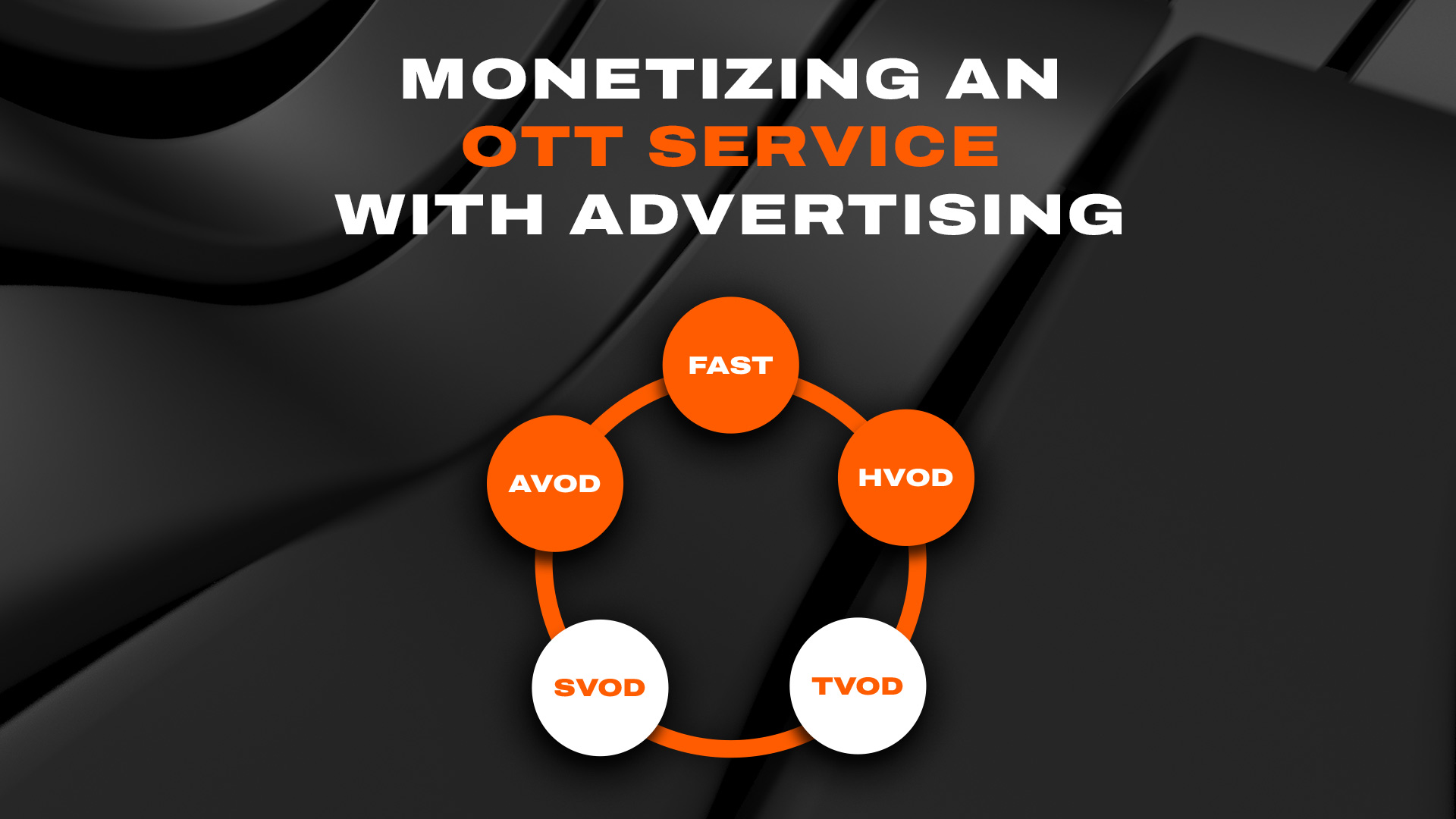 SVOD