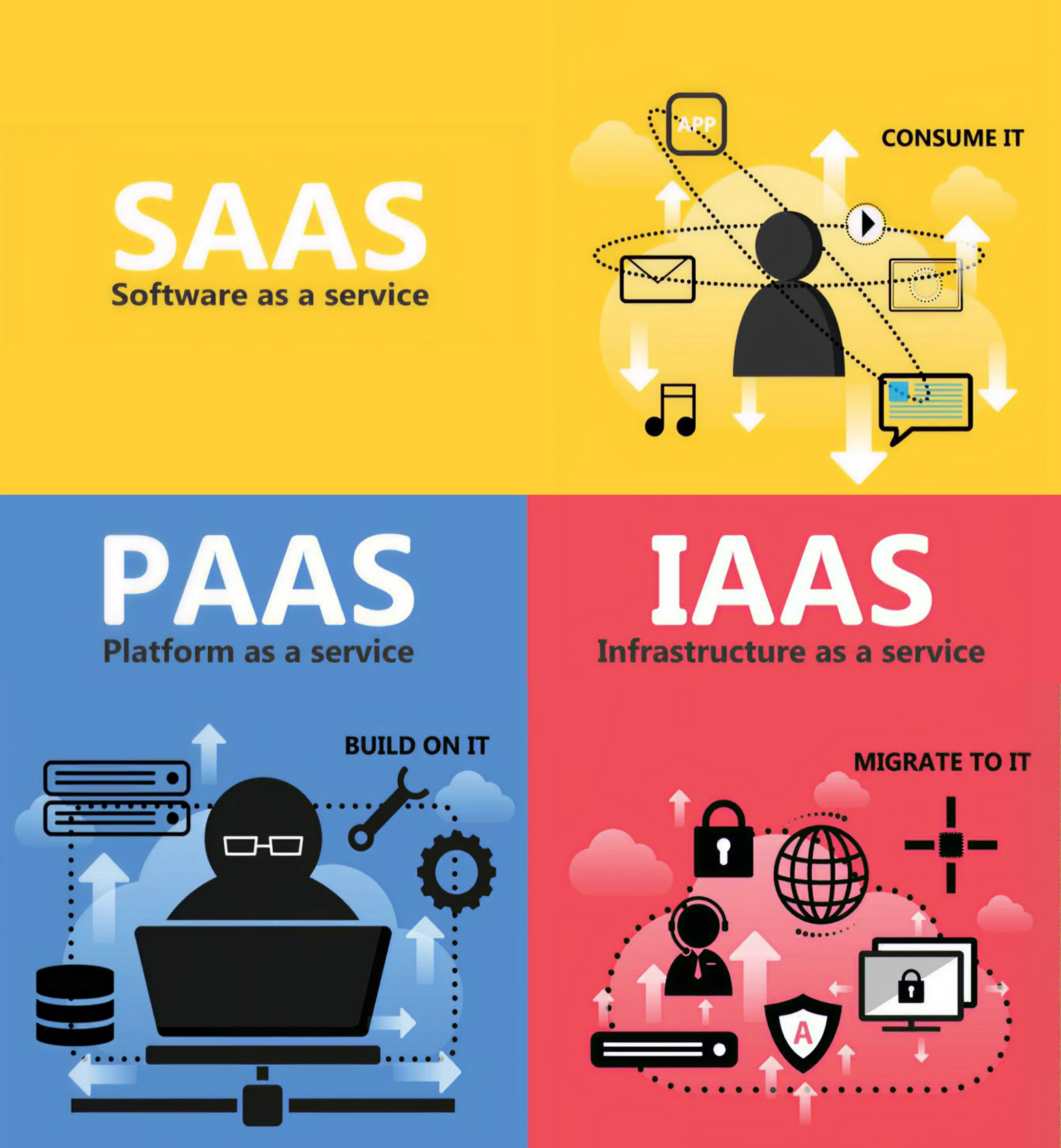Cloud Basics