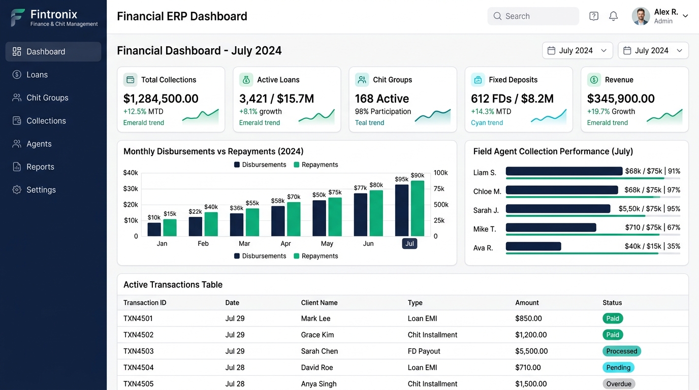 Fintronix Finance and Chit Management ERP Dashboard Preview