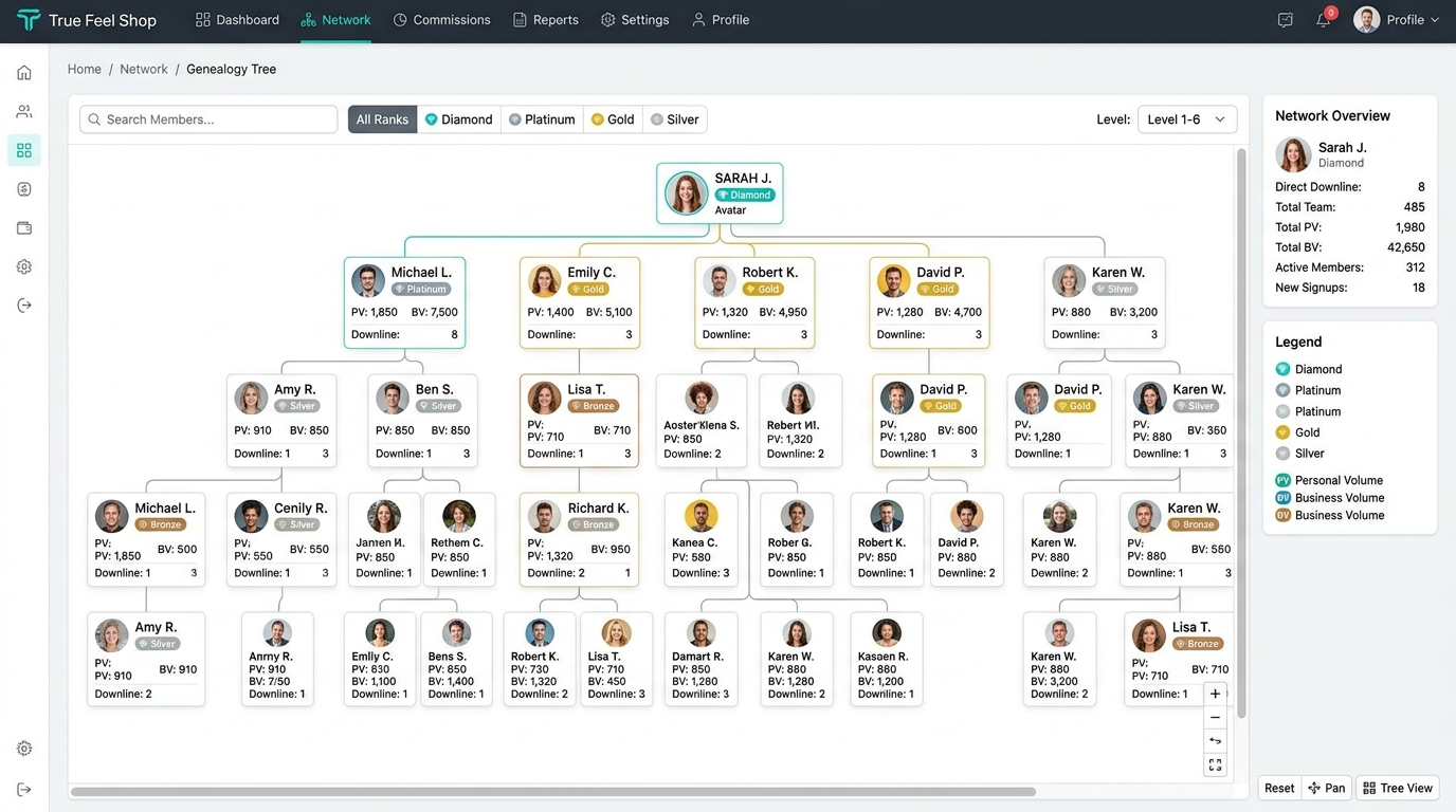 True Feel Shop MLM Interactive Genealogy Tree