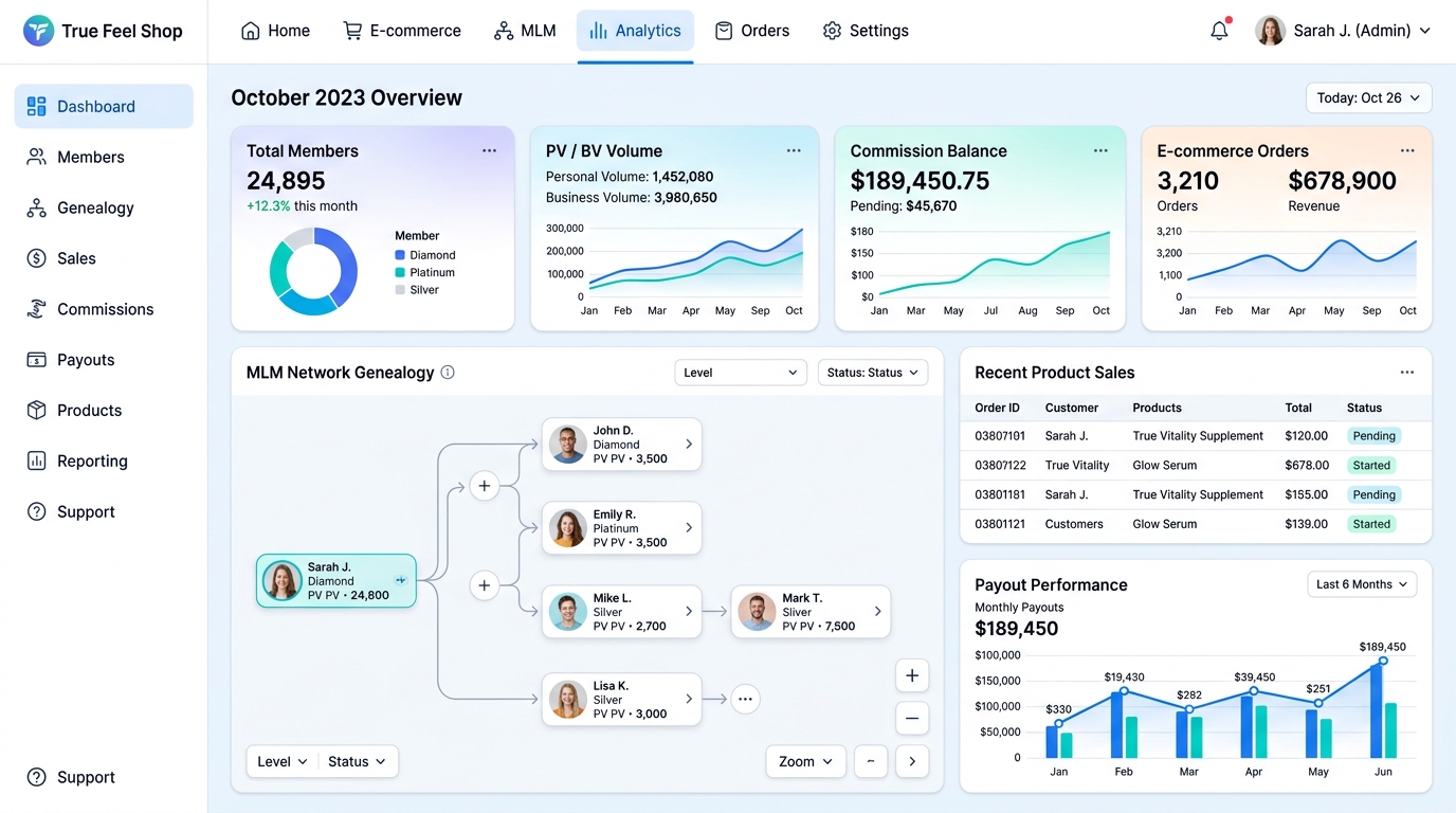 True Feel Shop MLM and E-commerce Admin Dashboard Preview