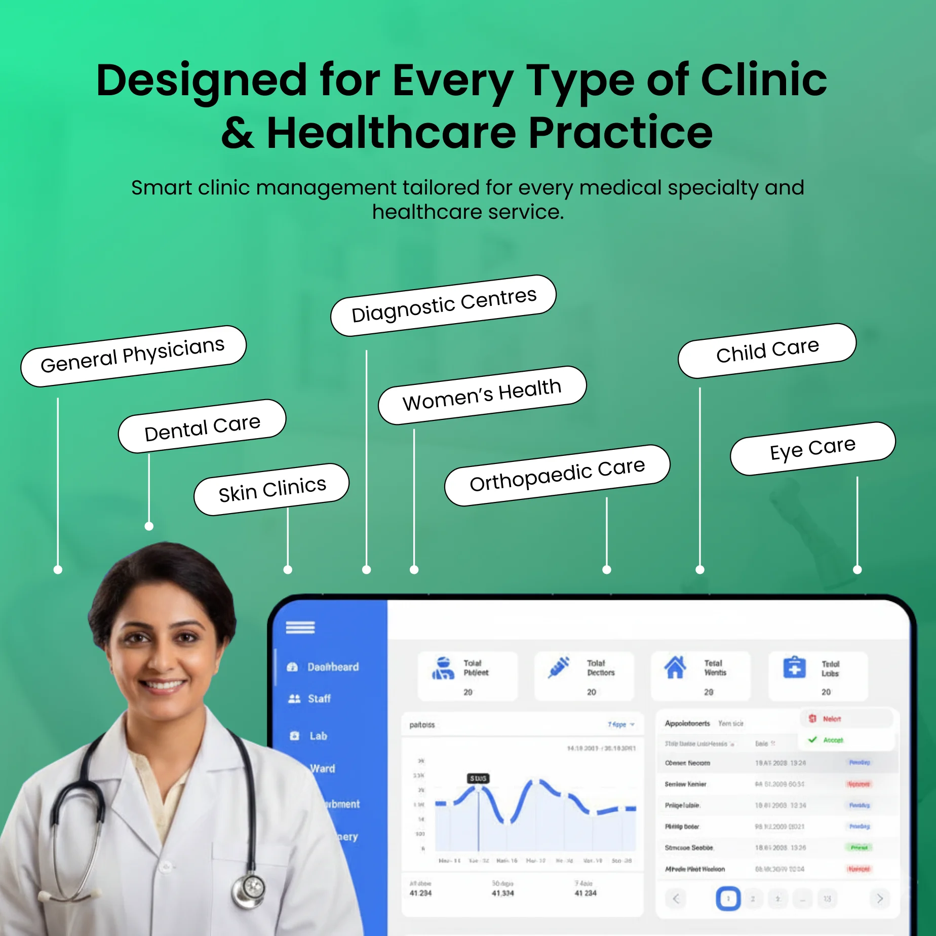 Clinical management system designed for general physicians, dental clinics, skin care, and multi-specialty practices across India 