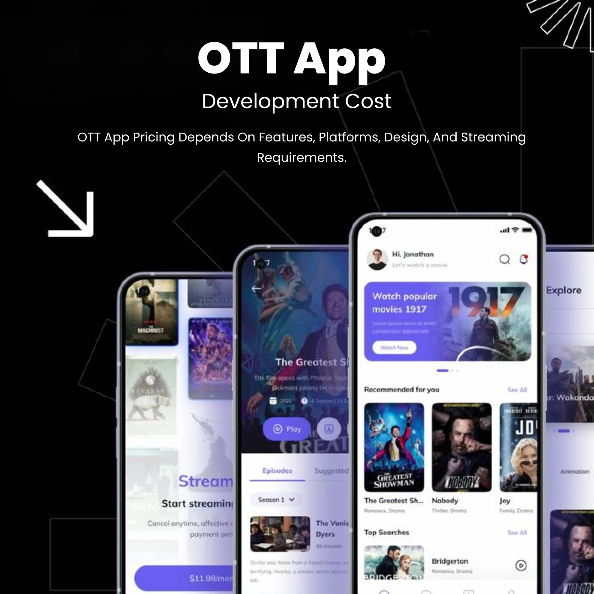 Six-step OTT app development process by Codepluse covering discovery, UI/UX design, development, QA testing, launch, and support