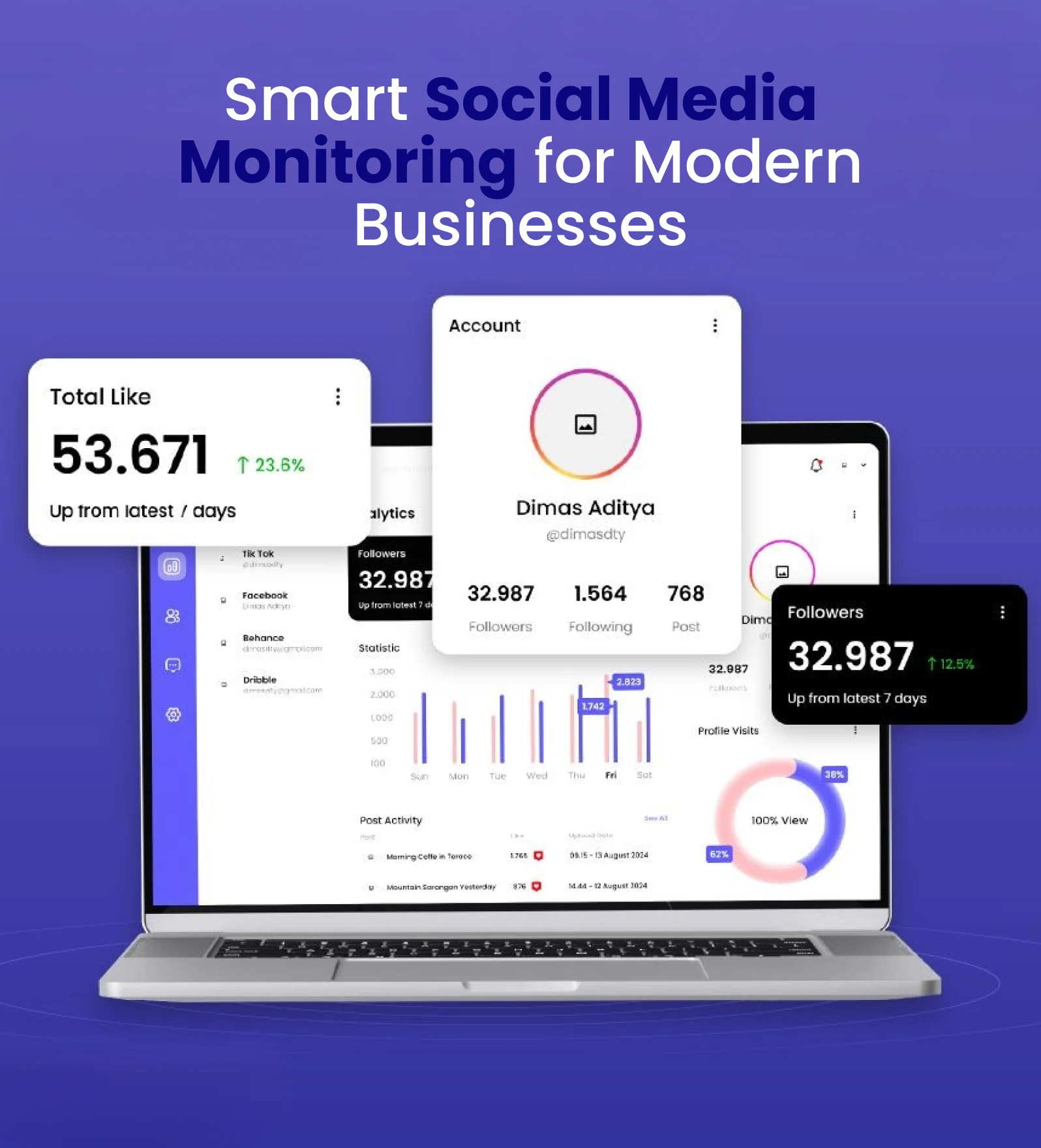 Social media automation workflow with SmartQ auto-publishing and AI caption suggestions for scheduled content