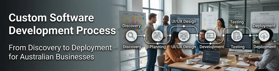 Custom software development process for Australian businesses by Codepluse