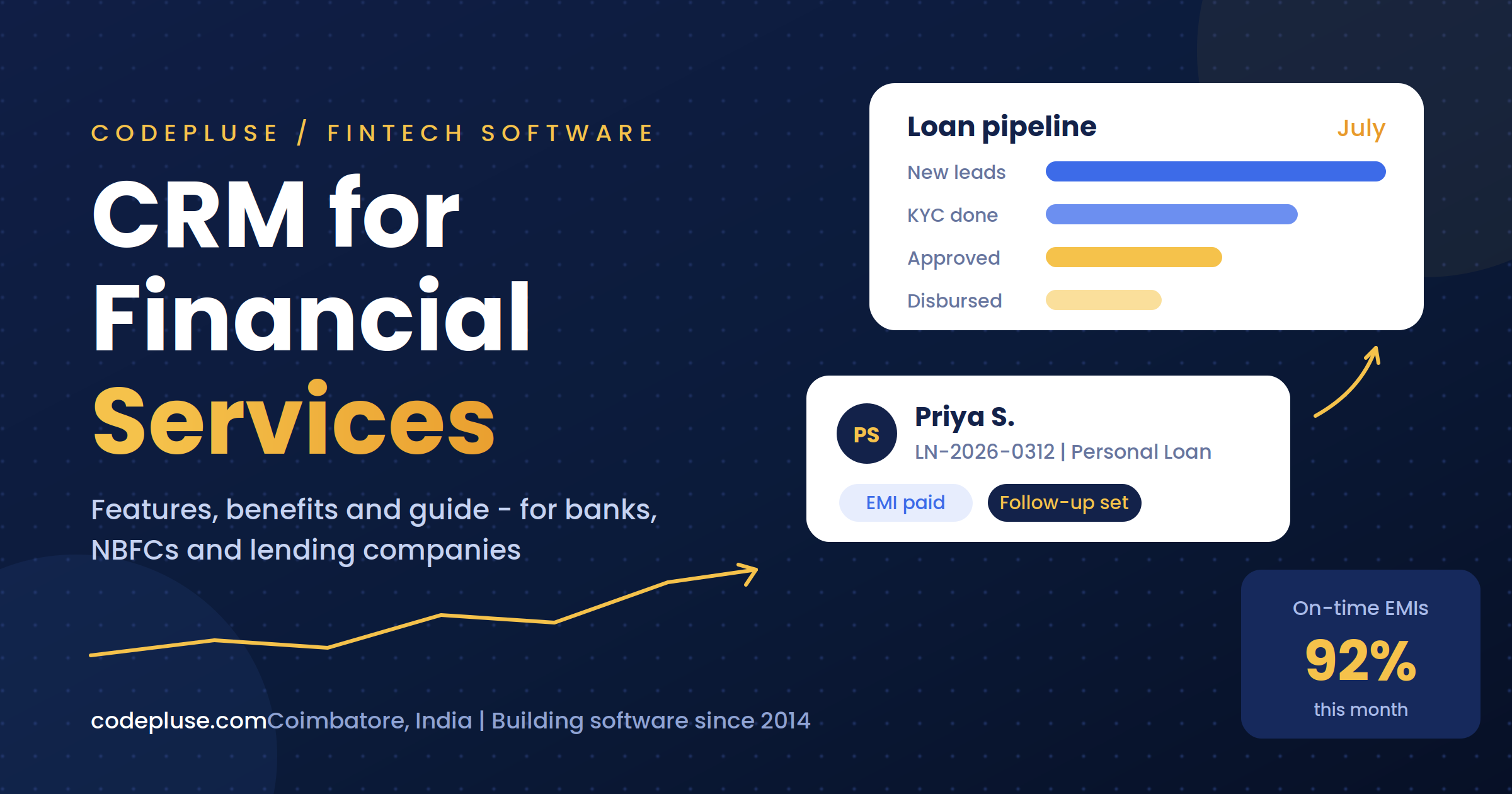CRM for Financial Services: Features, Benefits and Guide